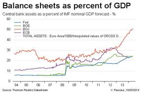 Economías dopadas: Japón, Francia y EEUU